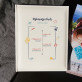 Nejkrásnější chvíle - Personalizované fotoalbum